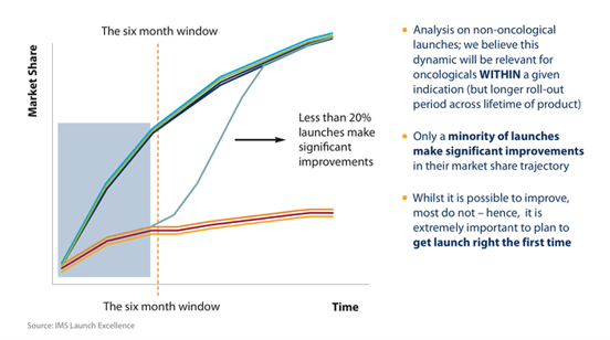 KPI 1