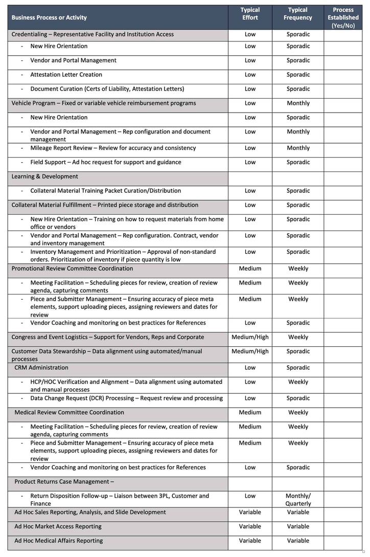 administrative-process-checklist-image