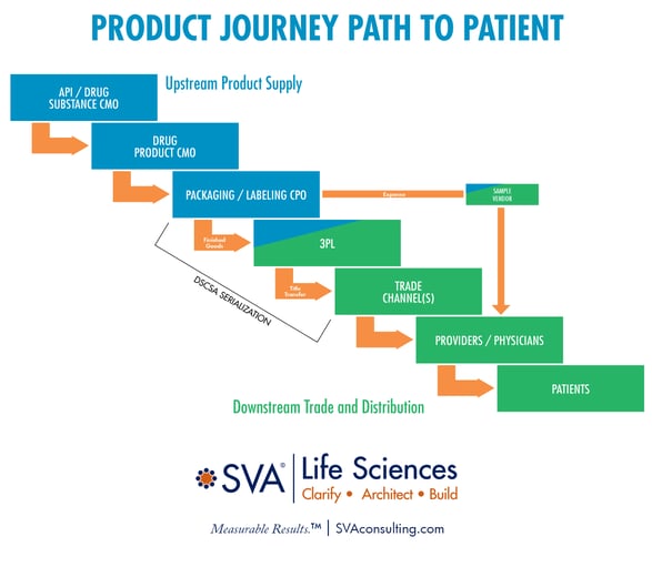 sva-consulting-product-journey-model-1