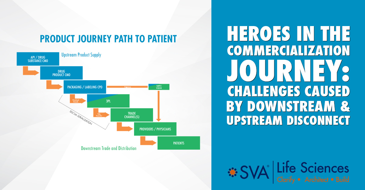 Heroes in the Commercialization Journey: Challenges Caused By Downstream and Upstream Disconnect