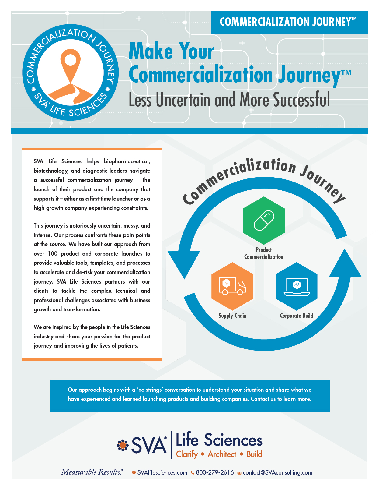 commercialization-journey-overview-thumb
