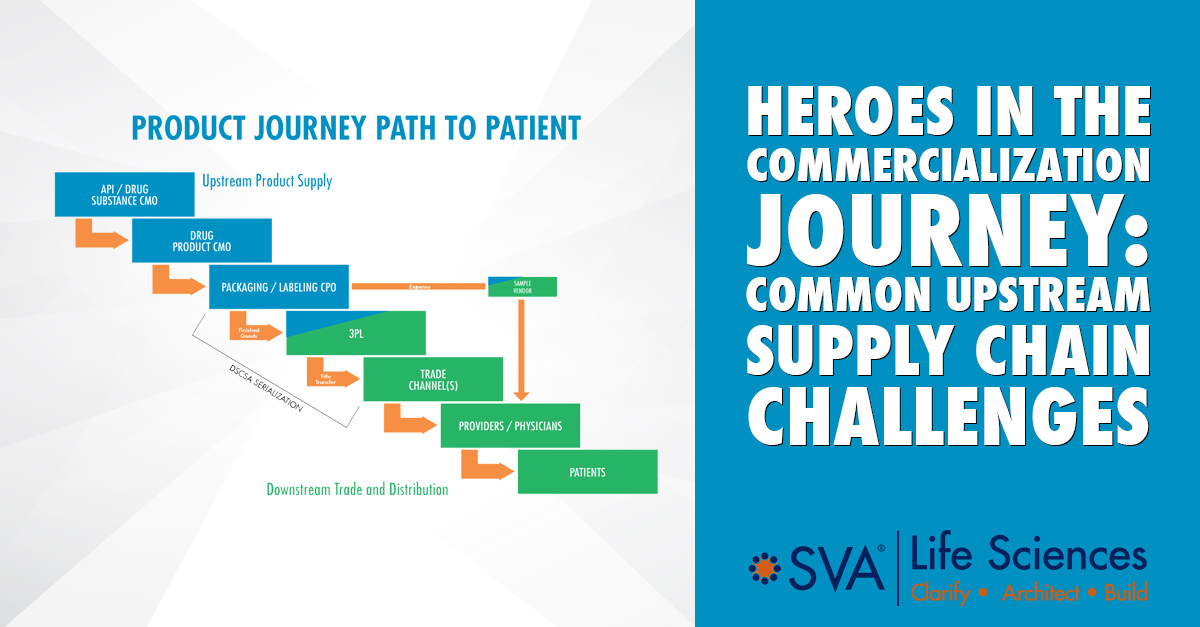 Heroes in the Commercialization Journey: Common Upstream Supply Chain Challenges