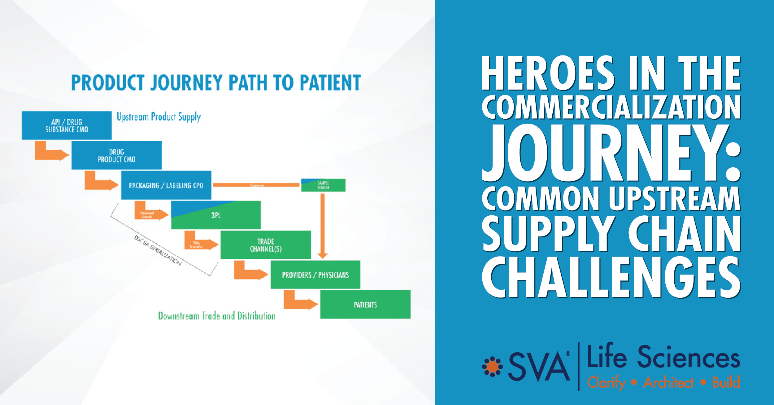 Heroes in the Commercialization Journey: Common Upstream Supply Chain Challenges